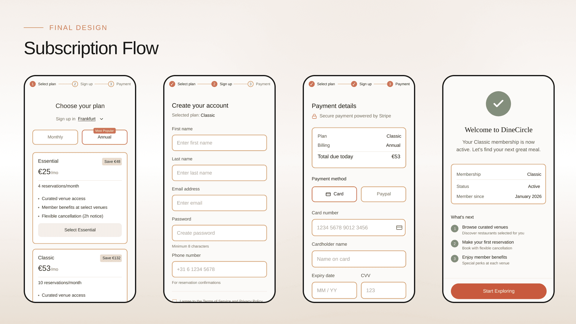 DineCircle UX process presentation slide showing user research insights, journey mapping, wireframes, and final UI screens