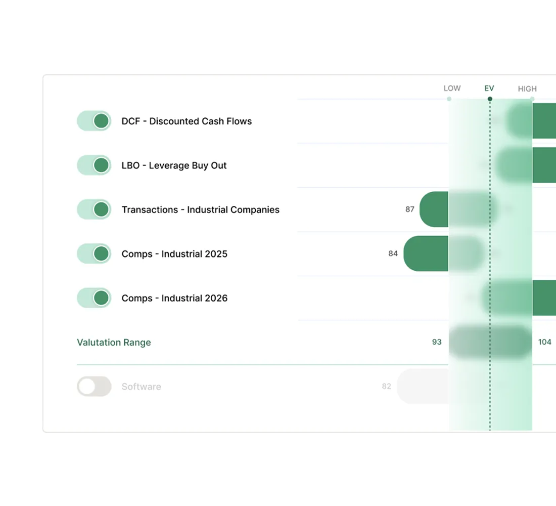 Skärmbild av Leonh värderingsdiagram med aktiverade metoder och värderingsintervall 93–104 SEKm