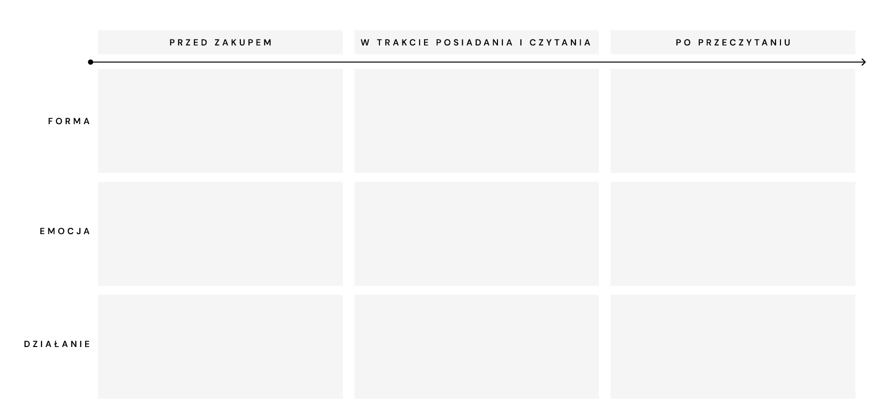 Pusta tabelka mapowania touchpointów