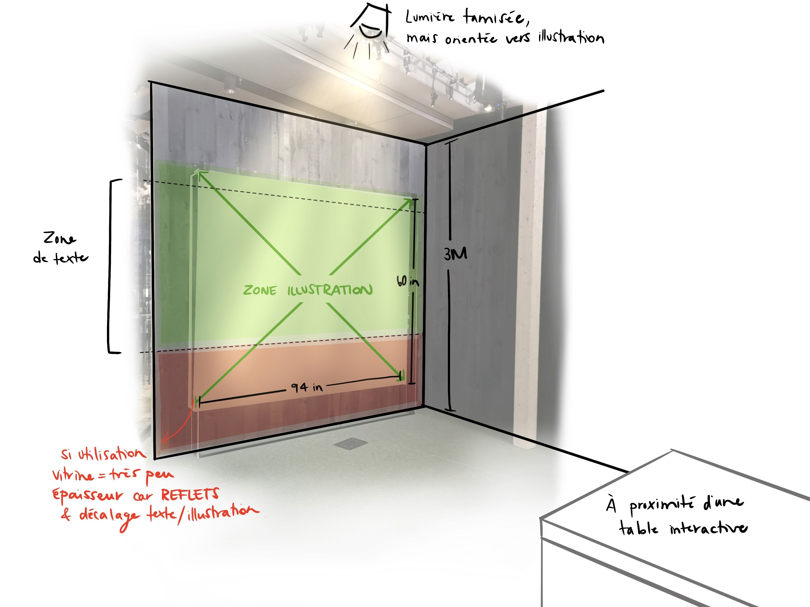 Image analysant l'emplacement physique de l'illustration au musée de la civilisation
