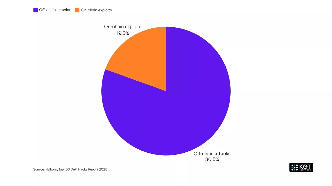 data analytics kgt solutions