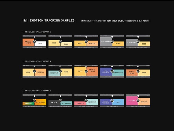 The image displays three rows of emotion tracking samples labeled "11:11 BETA GROUP PARTICIPANT A," "11:11 BETA GROUP PARTICIPANT B," and "11:11 BETA GROUP PARTICIPANT C." Each row shows three emotion tracking samples with corresponding facial expressions: "ANTICIPATING," "GOOD," "HAPPY," "EXHAUSTED," "GOOD," "GOOD," "HOPEFUL," "GOOD," "GOOD," "GOOD," "GOOD," "GOOD," "GOOD," "GOOD," "GOOD," "GOOD," "GOOD," "GOOD," "GOOD," "GOOD," "GOOD," "GOOD," "GOOD," "GOOD," "GOOD," "GOOD," "GOOD," "GOOD," "GOOD," "GOOD," "GOOD," "GOOD," "GOOD," "GOOD," "GOOD," "GOOD," "GOOD," "GOOD," "GOOD," "GOOD," "GOOD," "GOOD," "GOOD," "GOOD," "GOOD," "GOOD," "GOOD," "GOOD," "GOOD," "GOOD," "GOOD," "GOOD," "GOOD," "GOOD," "GOOD," "GOOD," "GOOD," "GOOD," "GOOD," "GOOD," "GOOD," "GOOD," "GOOD," "GOOD," "GOOD," "GOOD," "GOOD," "GOOD," "GOOD," "GOOD," "GOOD," "GOOD," "GOOD," "GOOD," "GOOD," "GOOD," "GOOD," "GOOD," "GOOD," "GOOD," "GOOD," "GOOD," "GOOD," "GOOD," "GOOD," "GOOD," "GOOD," "GOOD," "GOOD," "GOOD," "GOOD," "GOOD," "GOOD," "GOOD," "GOOD," "GOOD," "GOOD," "GOOD," "GOOD," "GOOD," "GOOD," "GOOD," "GOOD," "GOOD," "GOOD," "GOOD," "GOOD," "GOOD," "GOOD," "GOOD," "GOOD," "GOOD," "GOOD," "GOOD," "GOOD," "GOOD," "GOOD," "GOOD," "GOOD," "GOOD," "GOOD," "GOOD," "GOOD," "GOOD," "GOOD," "GOOD," "GOOD," "GOOD," "GOOD," "GOOD," "GOOD," "GOOD," "GOOD," "GOOD," "GOOD," "GOOD," "GOOD," "GOOD," "GOOD," "GOOD," "GOOD," "GOOD," "GOOD," "GOOD," "GOOD," "GOOD," "GOOD," "GOOD," "GOOD," "GOOD," "GOOD," "GOOD," "GOOD," "GOOD," "GOOD," "GOOD," "GOOD," "GOOD," "GOOD," "GOOD," "GOOD," "GOOD," "GOOD," "GOOD," "GOOD," "GOOD," "GOOD," "GOOD," "GOOD," "GOOD," "GOOD," "GOOD," "GOOD," "GOOD," "GOOD," "GOOD," "GOOD," "GOOD," "GOOD," "GOOD," "GOOD," "GOOD," "GOOD," "GOOD," "GOOD," "GOOD," "GOOD," "GOOD," "GOOD," "GOOD," "GOOD," "GOOD," "GOOD," "GOOD," "GOOD," "GOOD," "GOOD," "GOOD," "GOOD," "GOOD," "GOOD," "GOOD," "GOOD," "GOOD," "GOOD," "GOOD," "GOOD," "GOOD," "GOOD," "GOOD," "GOOD," "GOOD," "GOOD," "GOOD," "GOOD," "GOOD,