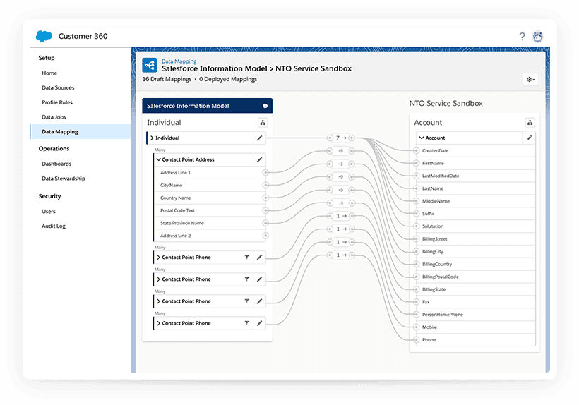 Customer 360 - Customer Identity Management Platform. -Page title -  Salesforce.com