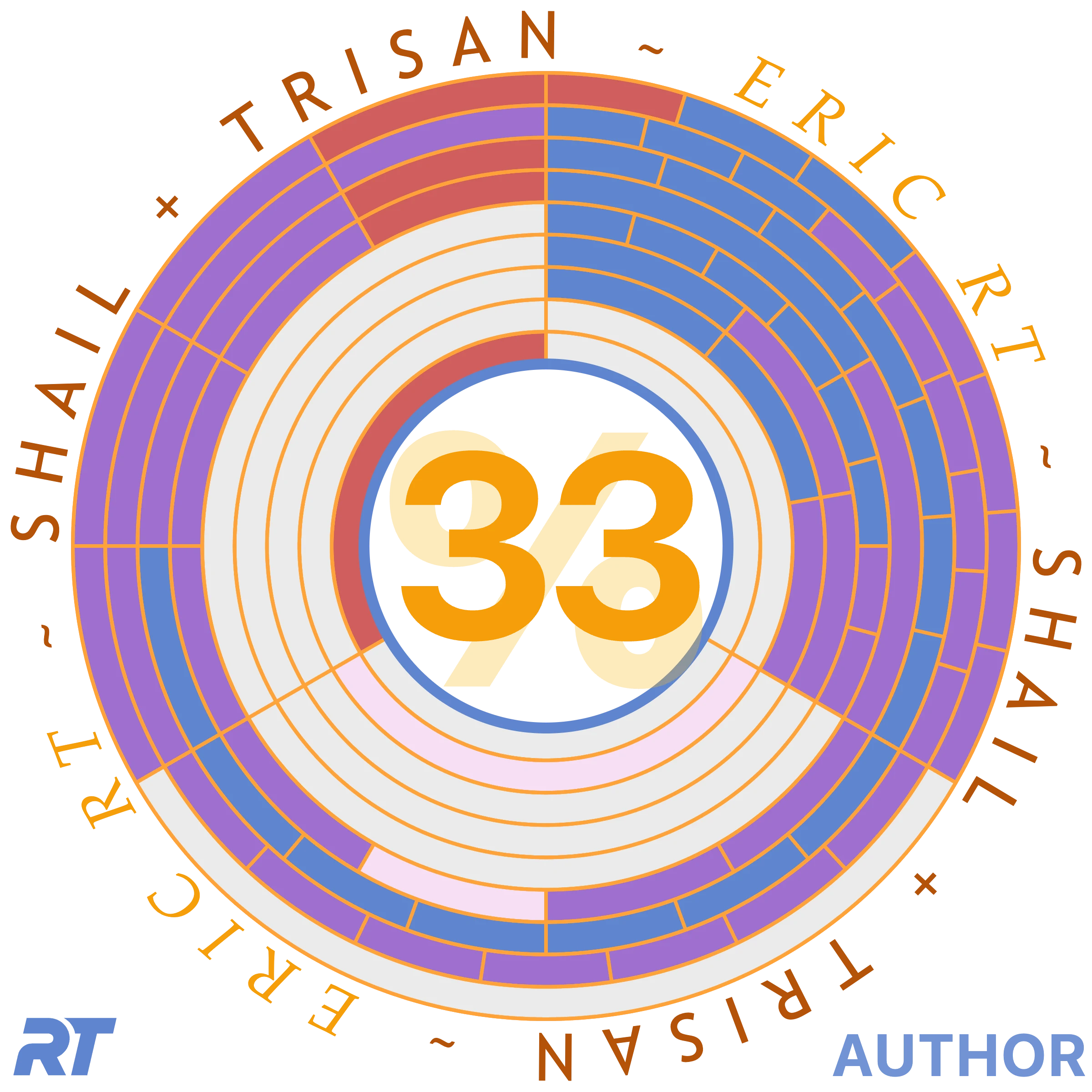 Author Progress Report