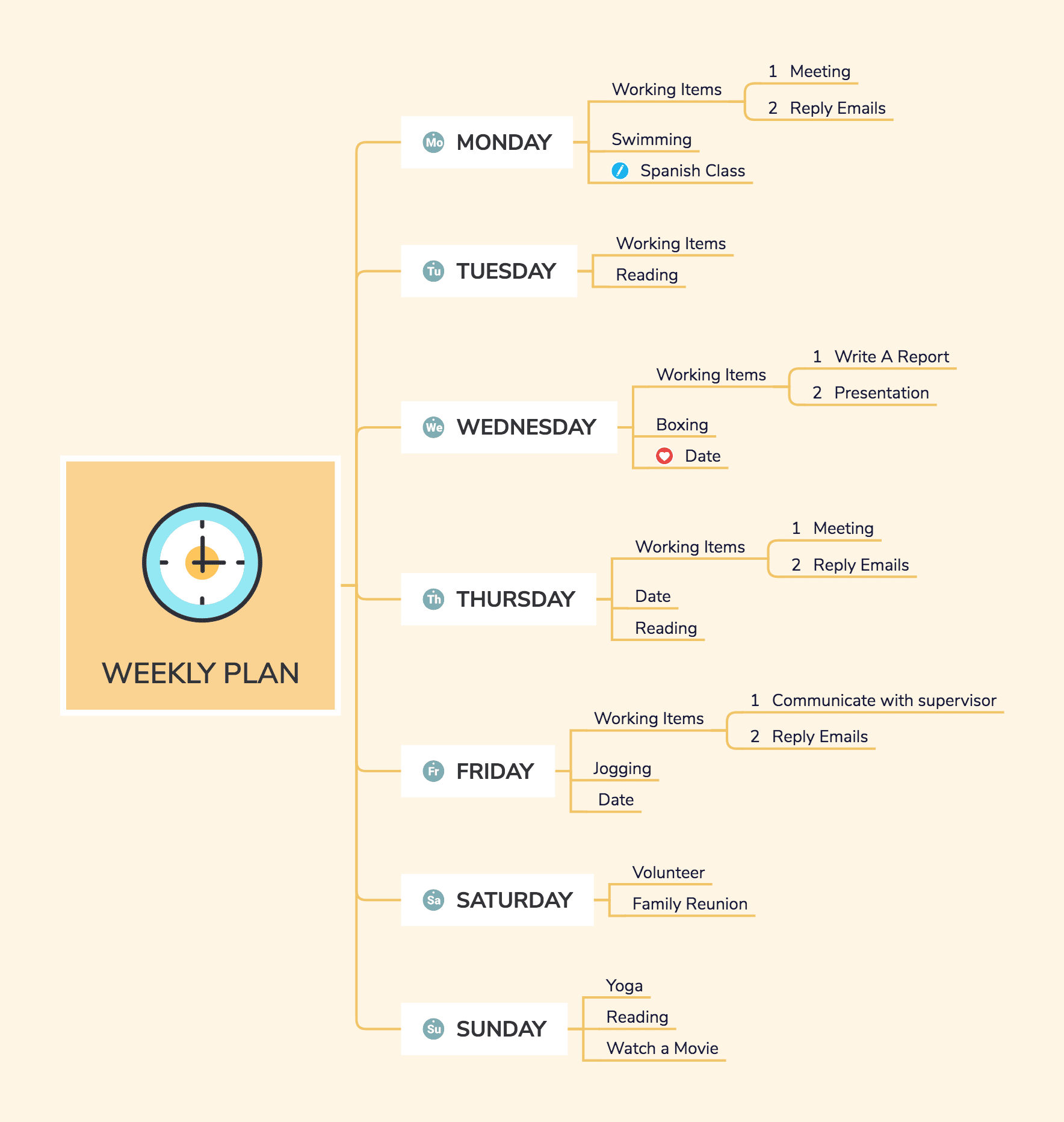 周计划思维导图