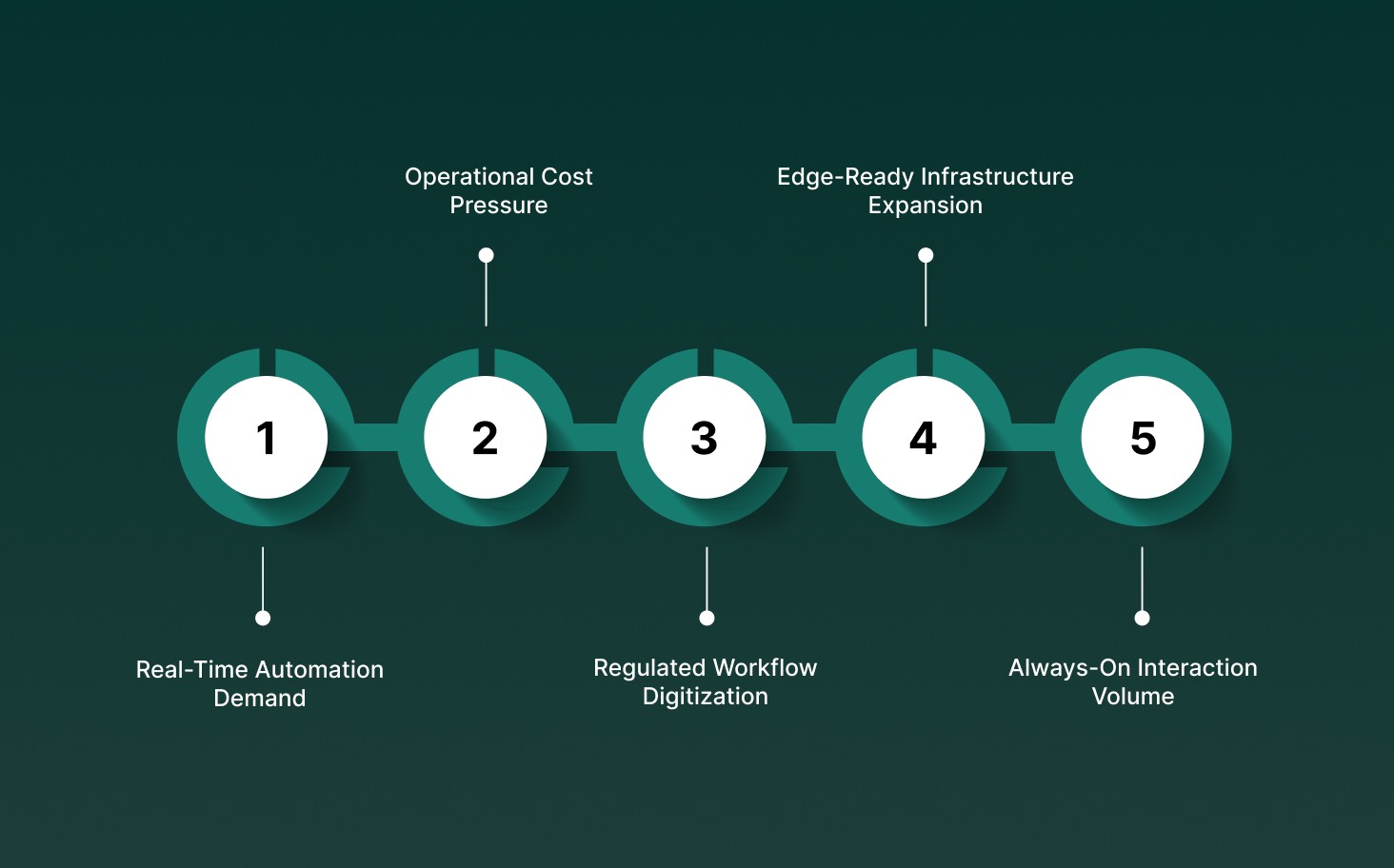 What Is Driving Voice Recognition Market Growth