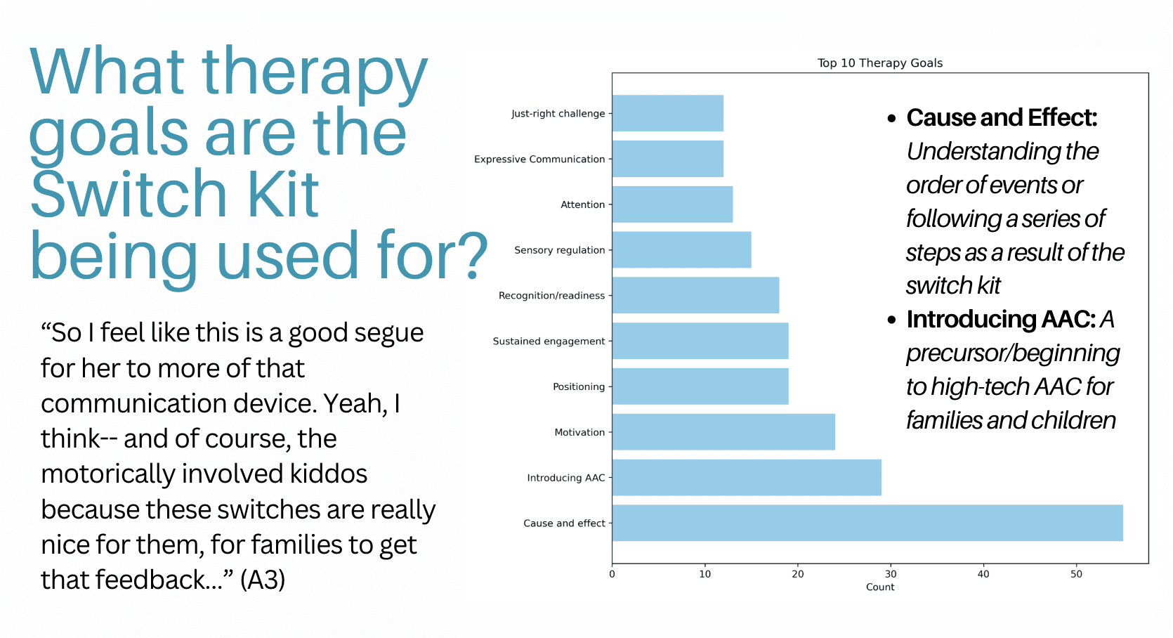 A blue bar graph of the top 10 therapy goals the Switch Kit is being used for.