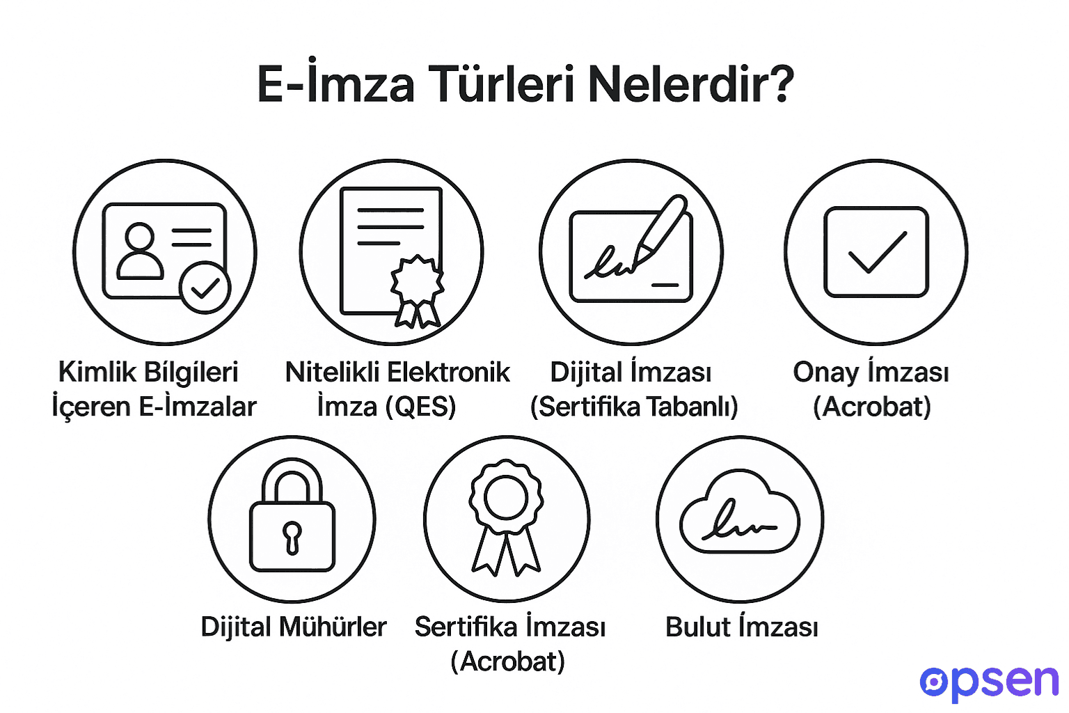 E-İmza Türleri Nelerdir?