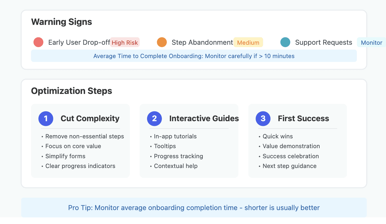 making onboarding simple saas