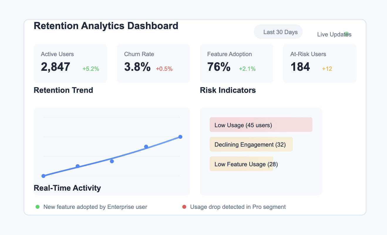 Pendo Retention Analysis