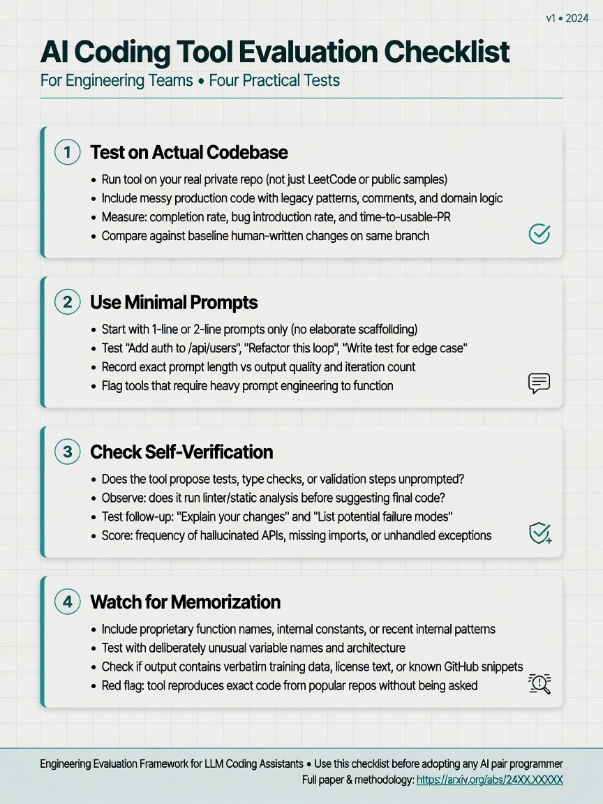 Figure 11. Checklist for evaluating AI coding tools