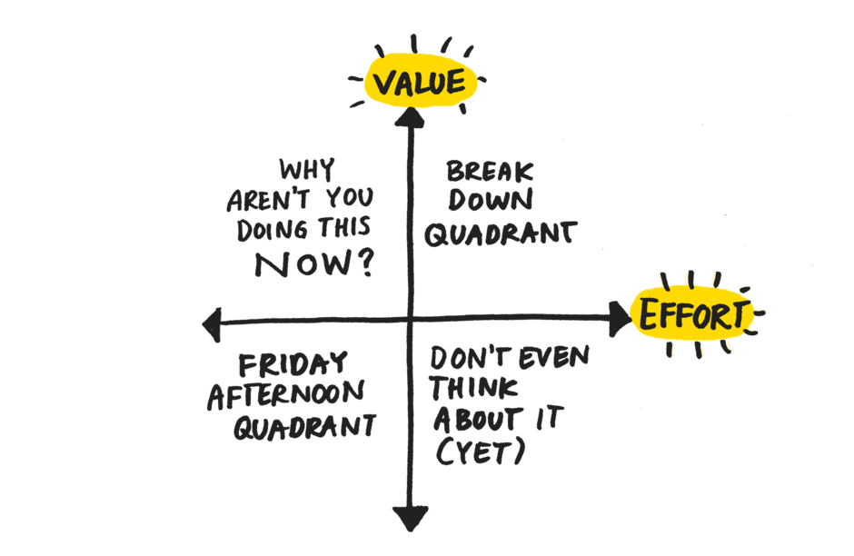 How we can help - dataminded