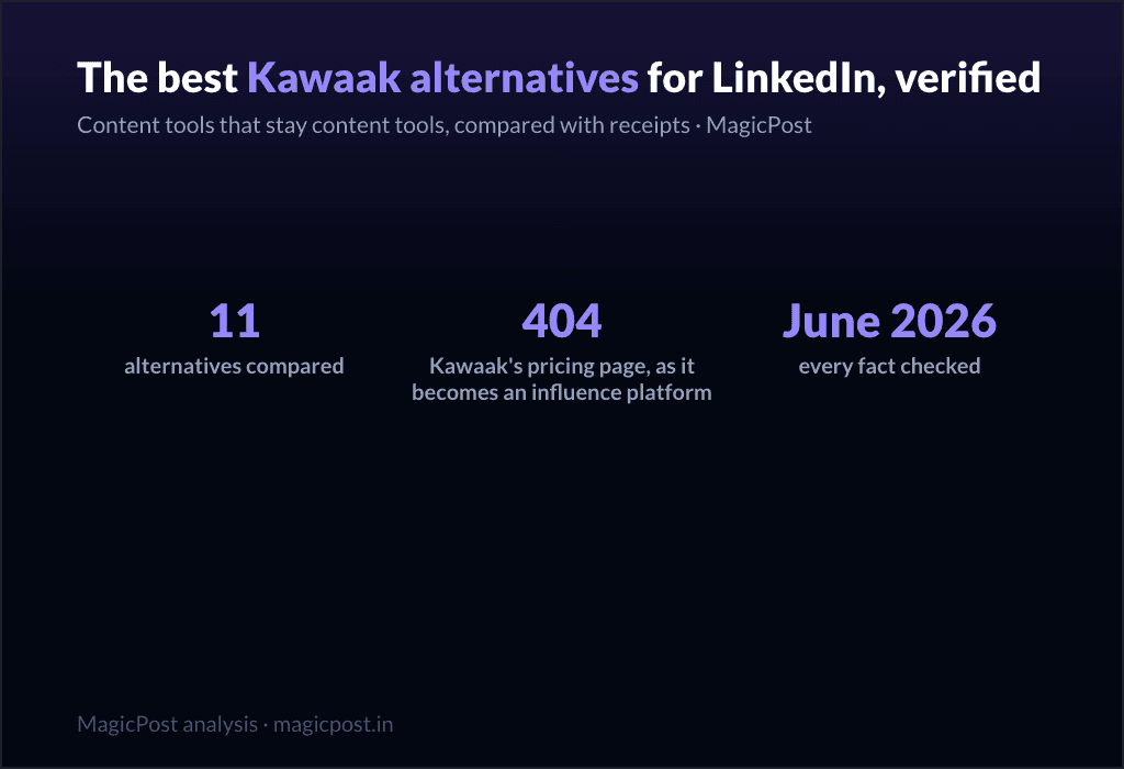 11 Best Kawaak Alternatives for LinkedIn (Verified June 2026)