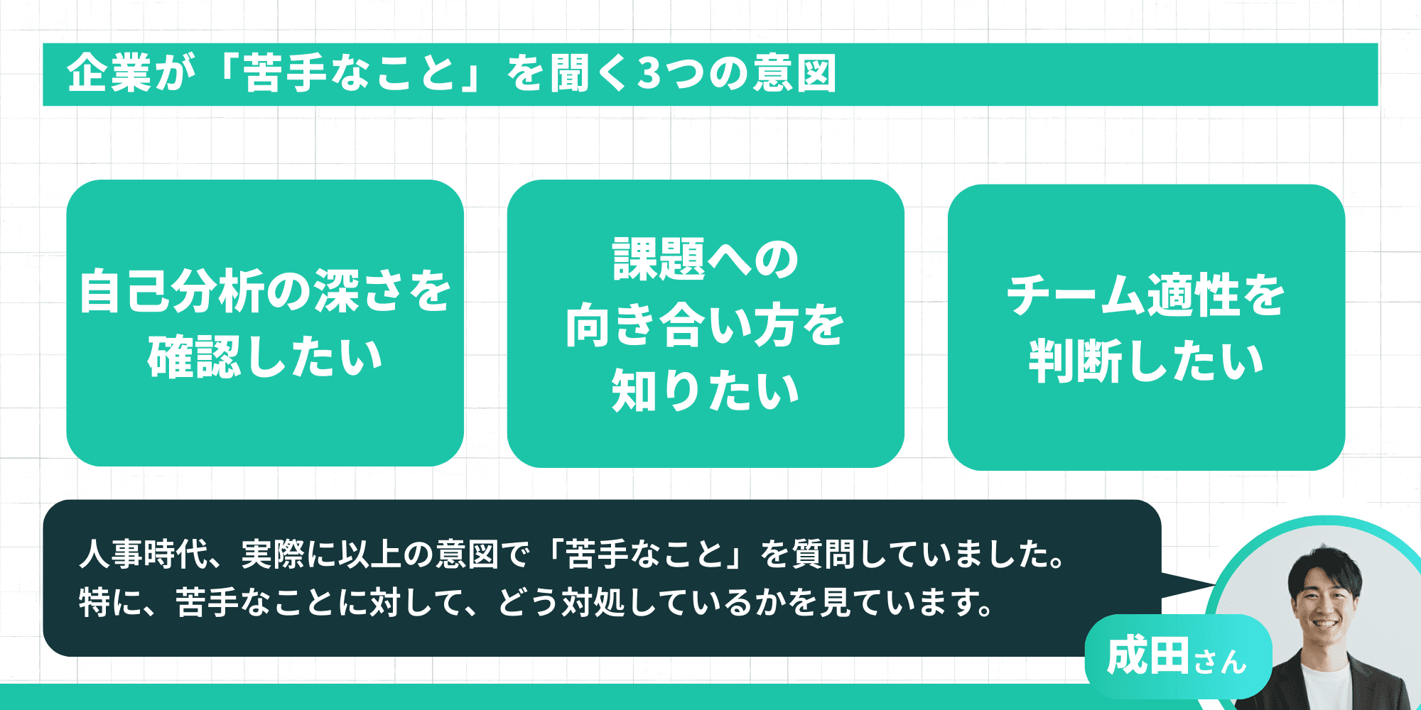 企業が面接で「苦手なこと」を聞く3つの意図（自己分析の深さの確認、課題への向き合い方、チーム適性の判断）と、元人事目線での解説を記したスライド