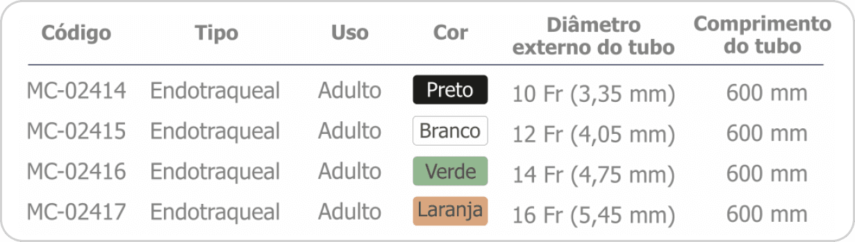 Sistema Fechado de Aspiração - LAVAGEM AUTOMATICA NEONATAL E PEDIATRICO