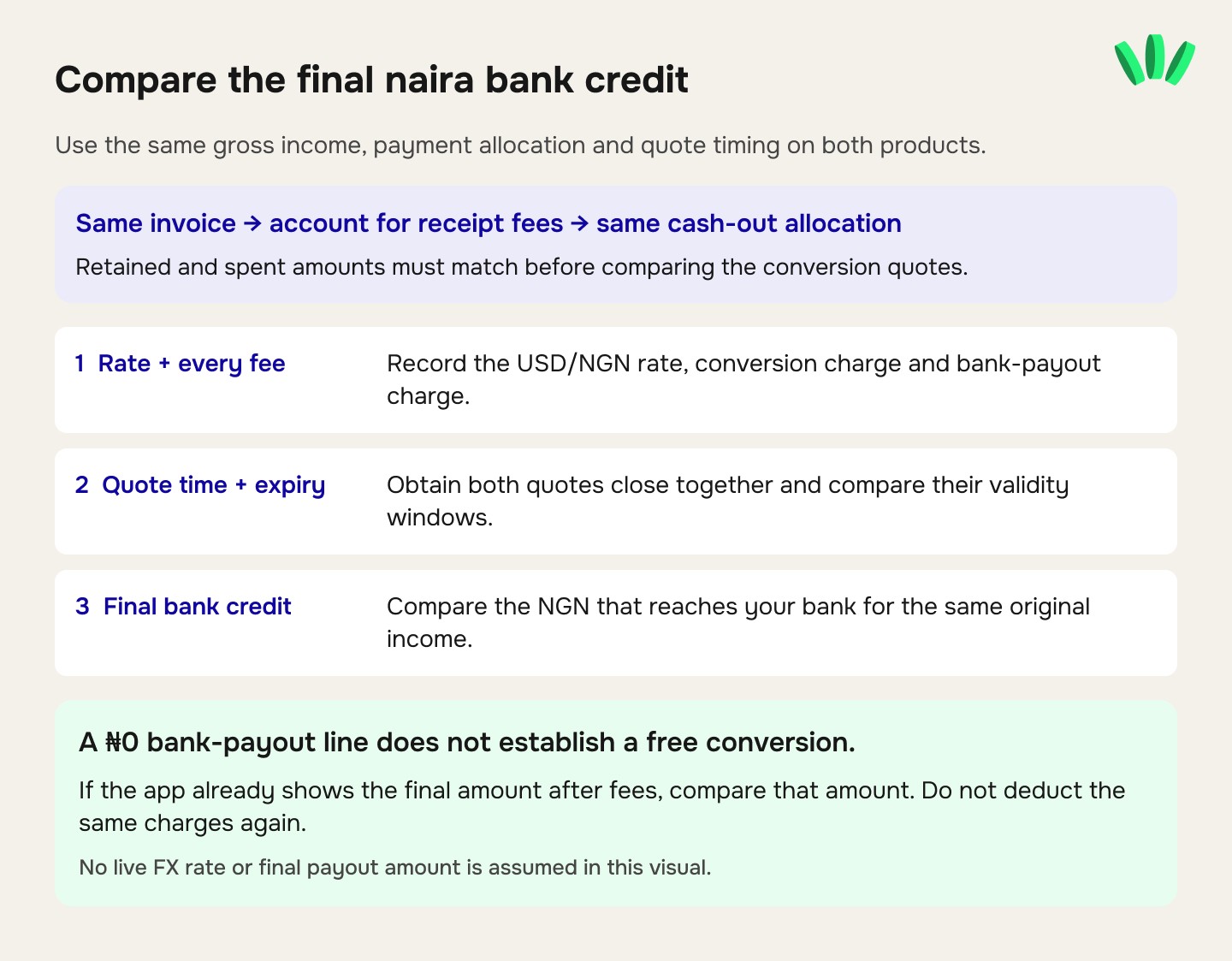 How to compare walllet.com and Raenest final naira bank payout after fees and exchange rates