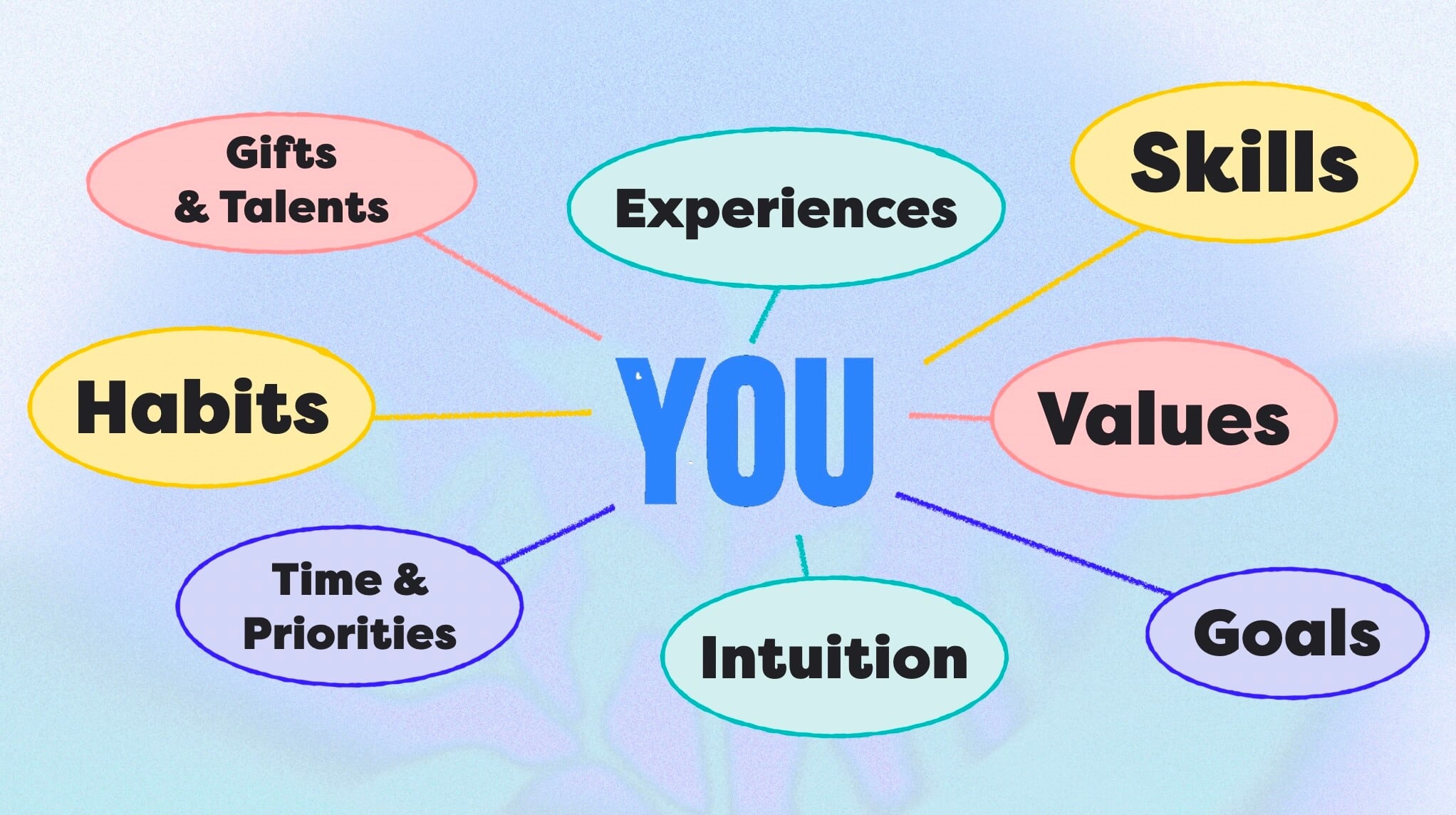 You are the sum of many things