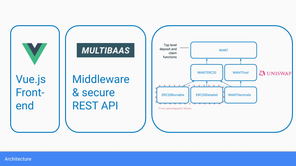 WANT Presentation Diagram