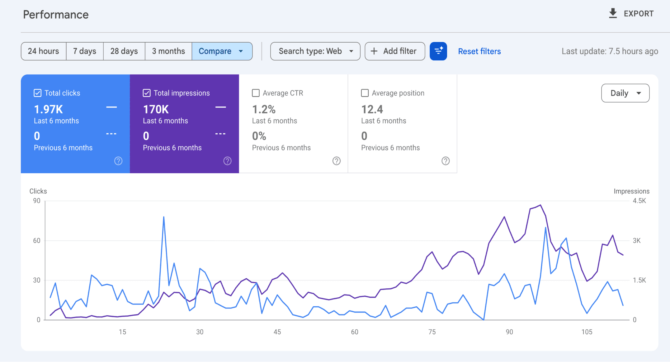 Navero's Google Search Console result