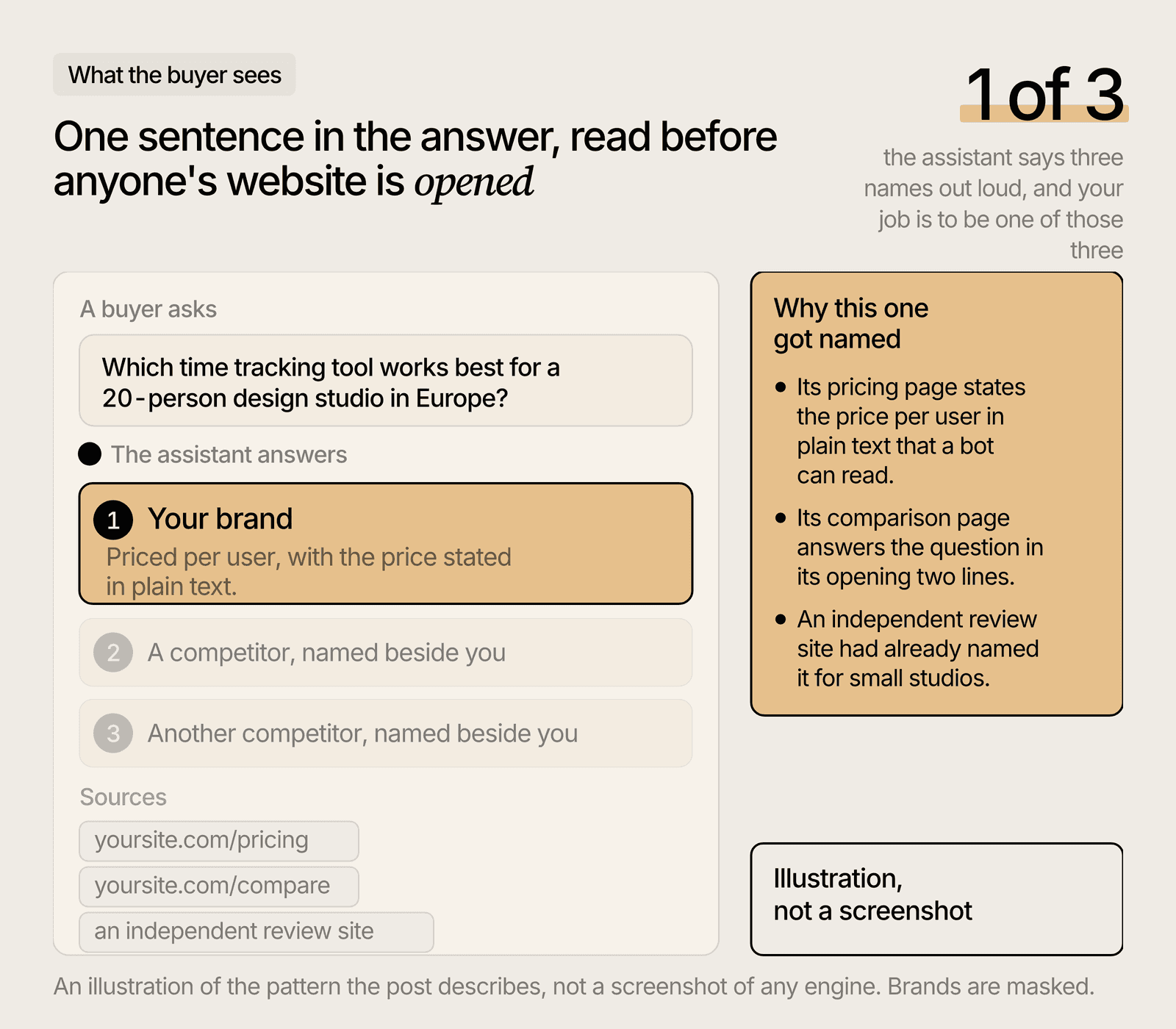 Illustration of a ChatGPT answer naming three brands with source links under the text.