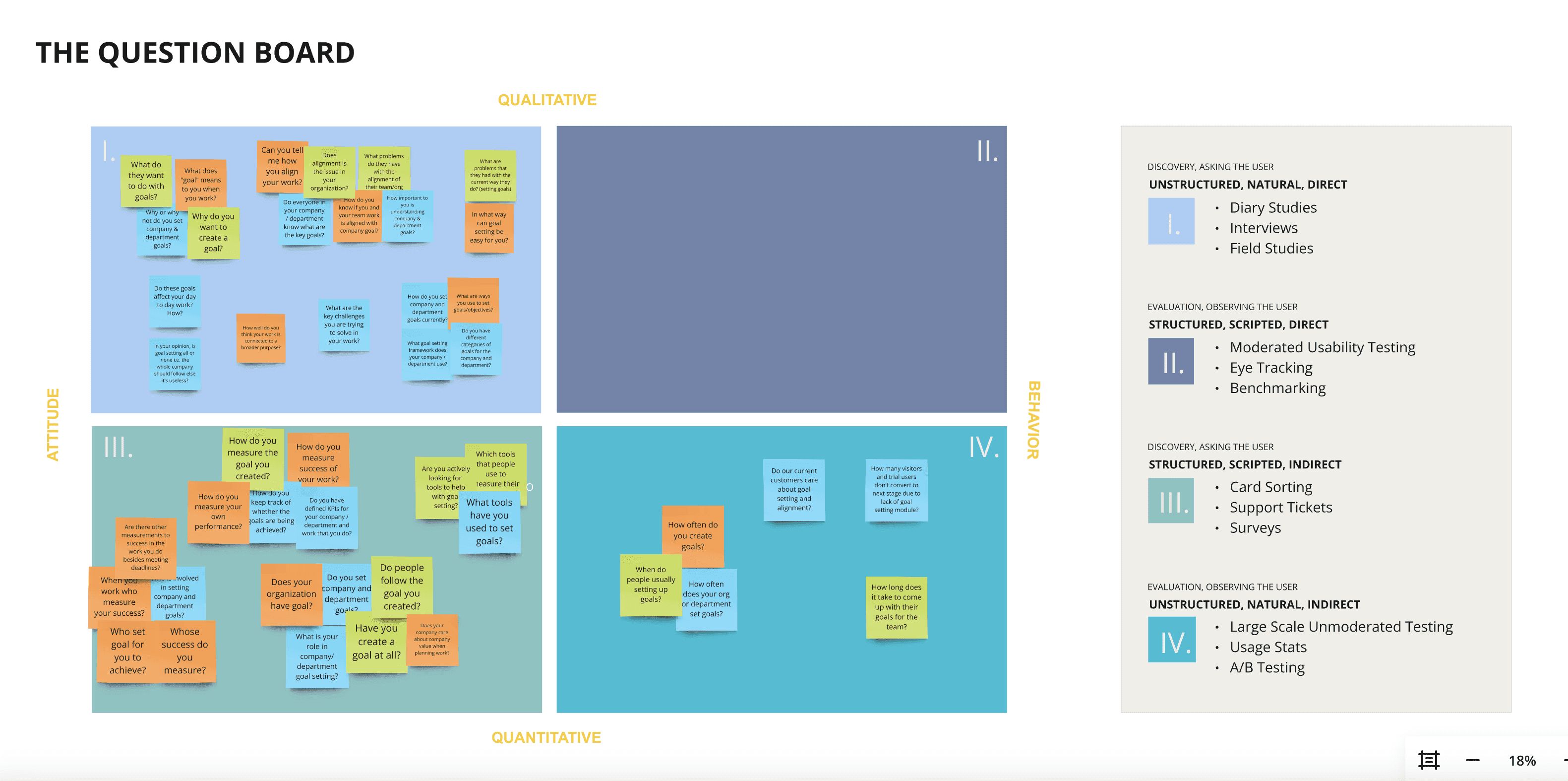 Question map / UX research method on Goal feature.