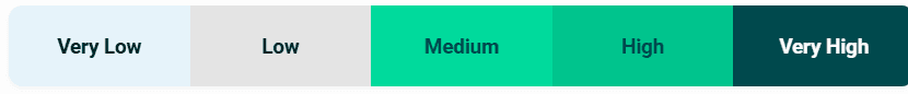 Rating Scale