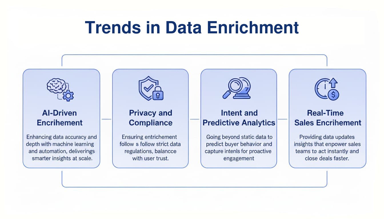 Trens in data center