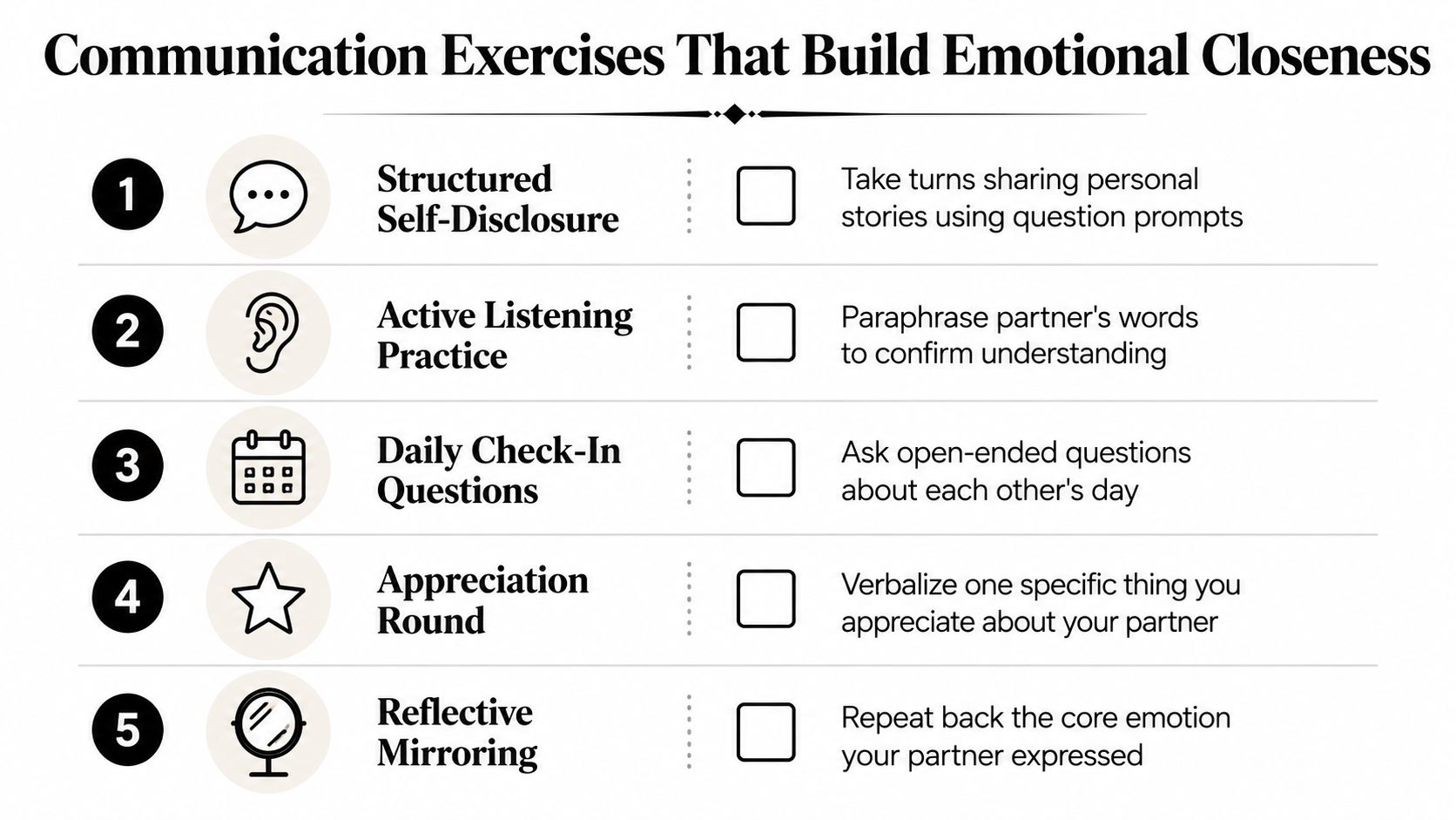 A list of five communication exercises designed to build emotional closeness in relationships, displayed as icons.