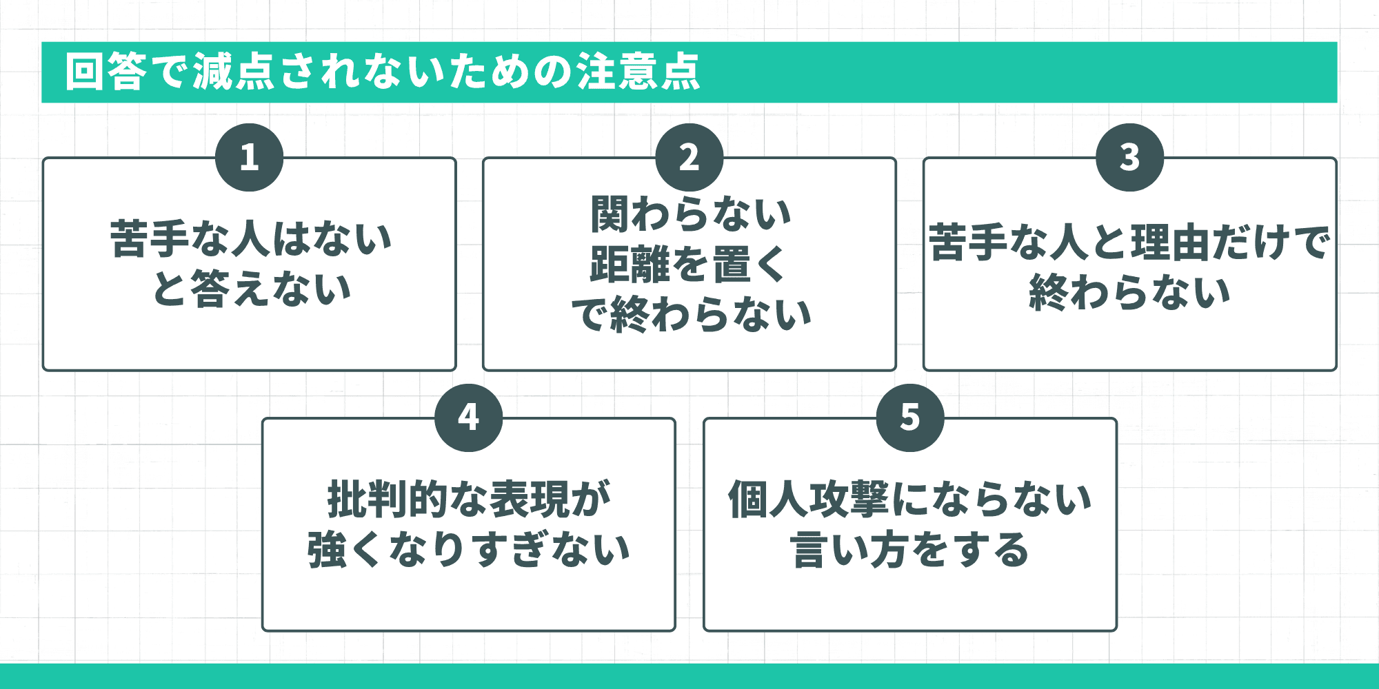 「回答で減点されないための注意点」