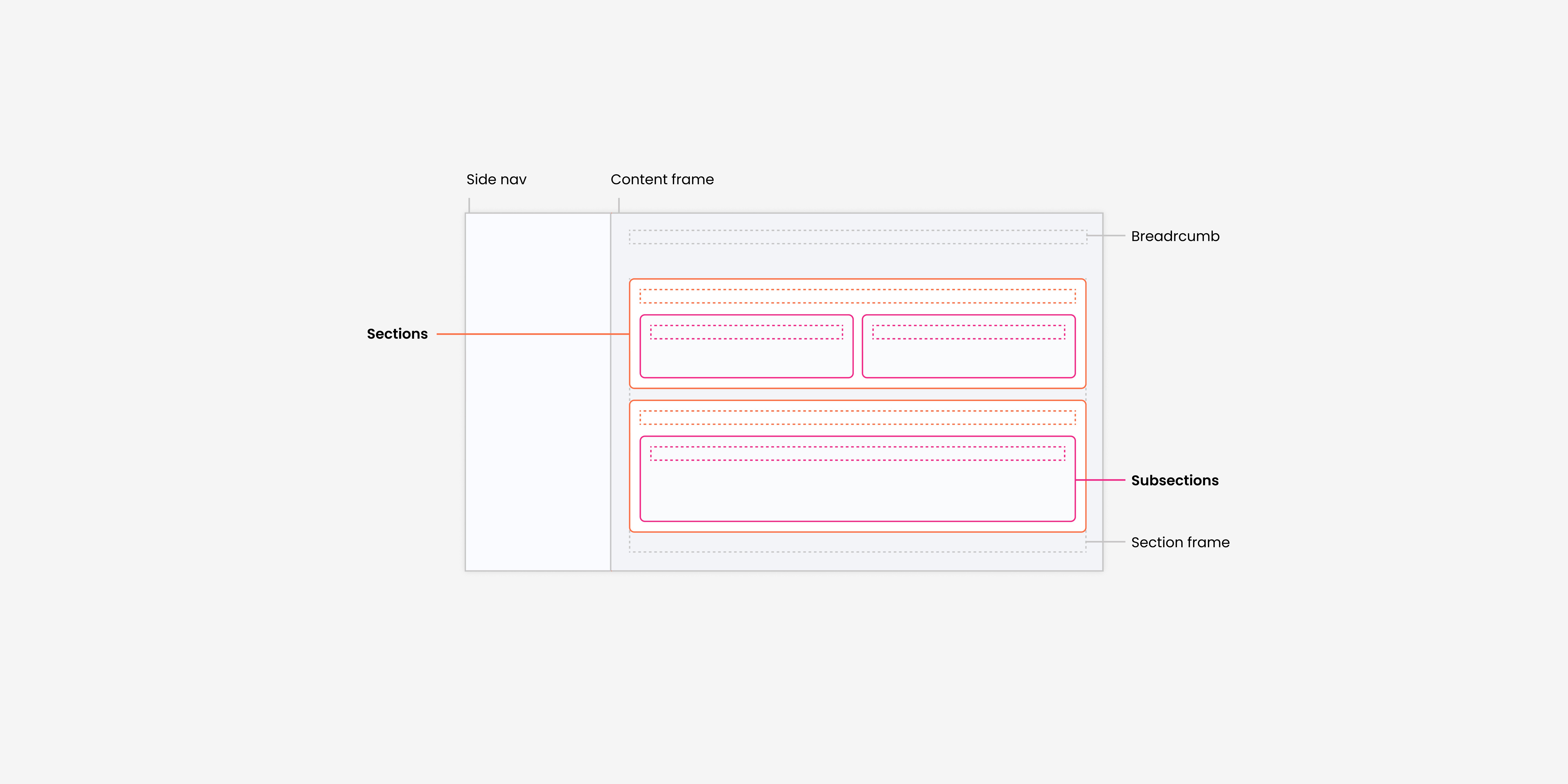 Client Portal Section Composition