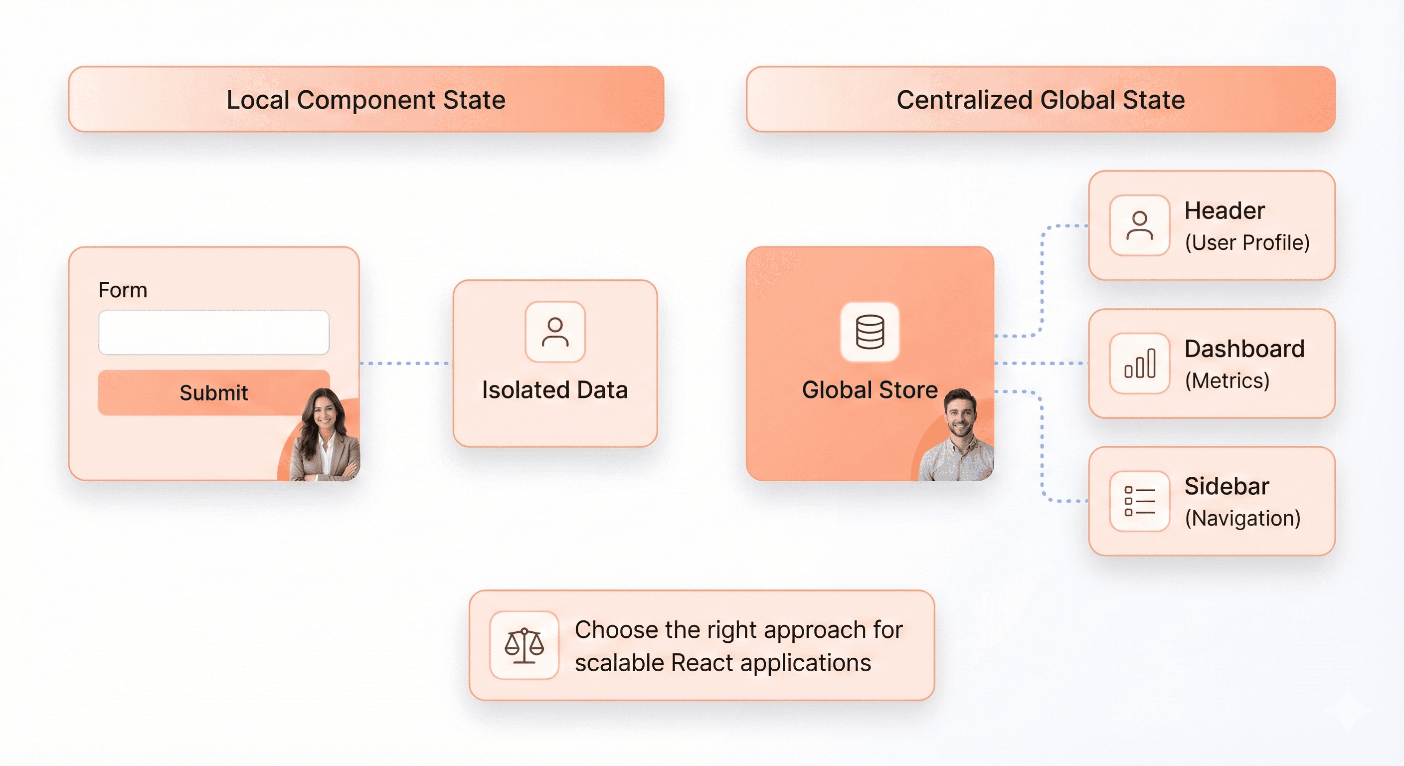 Optimized SaaS frontend interface demonstrating faster load times and improved user experience through React performance techniques