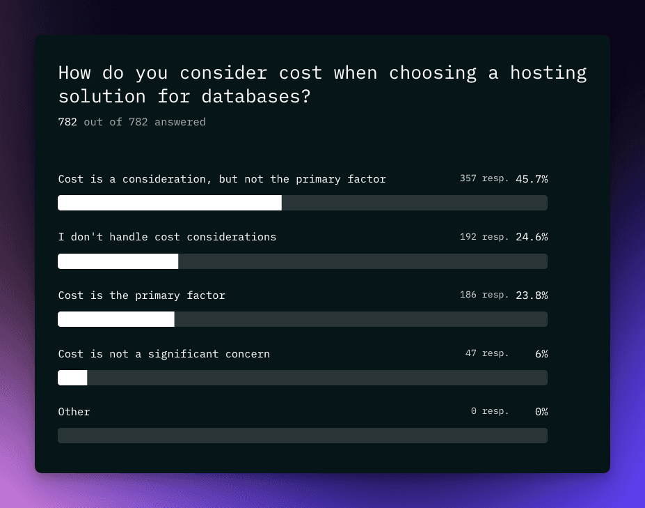 How do you consider cost when choosing a hosting solution for your database?