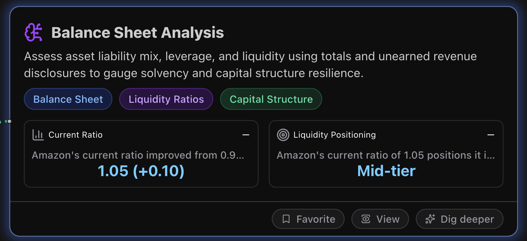 Amazon's Balance Sheet Analysis