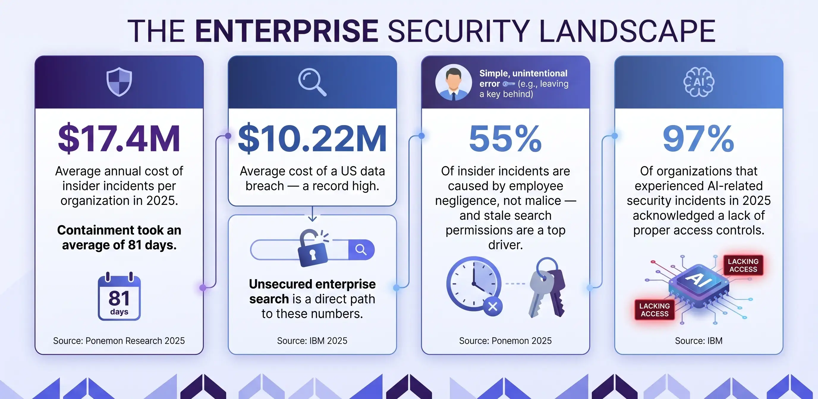 learn-how-to-secure-enterprise-search-in-your-organization-step-by-step-tutorial