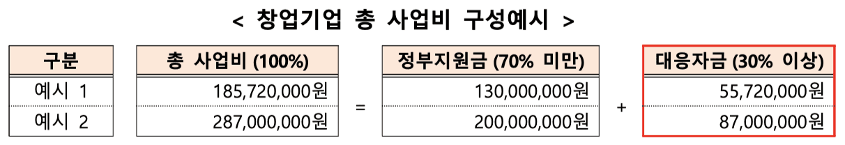 초격차스타트업