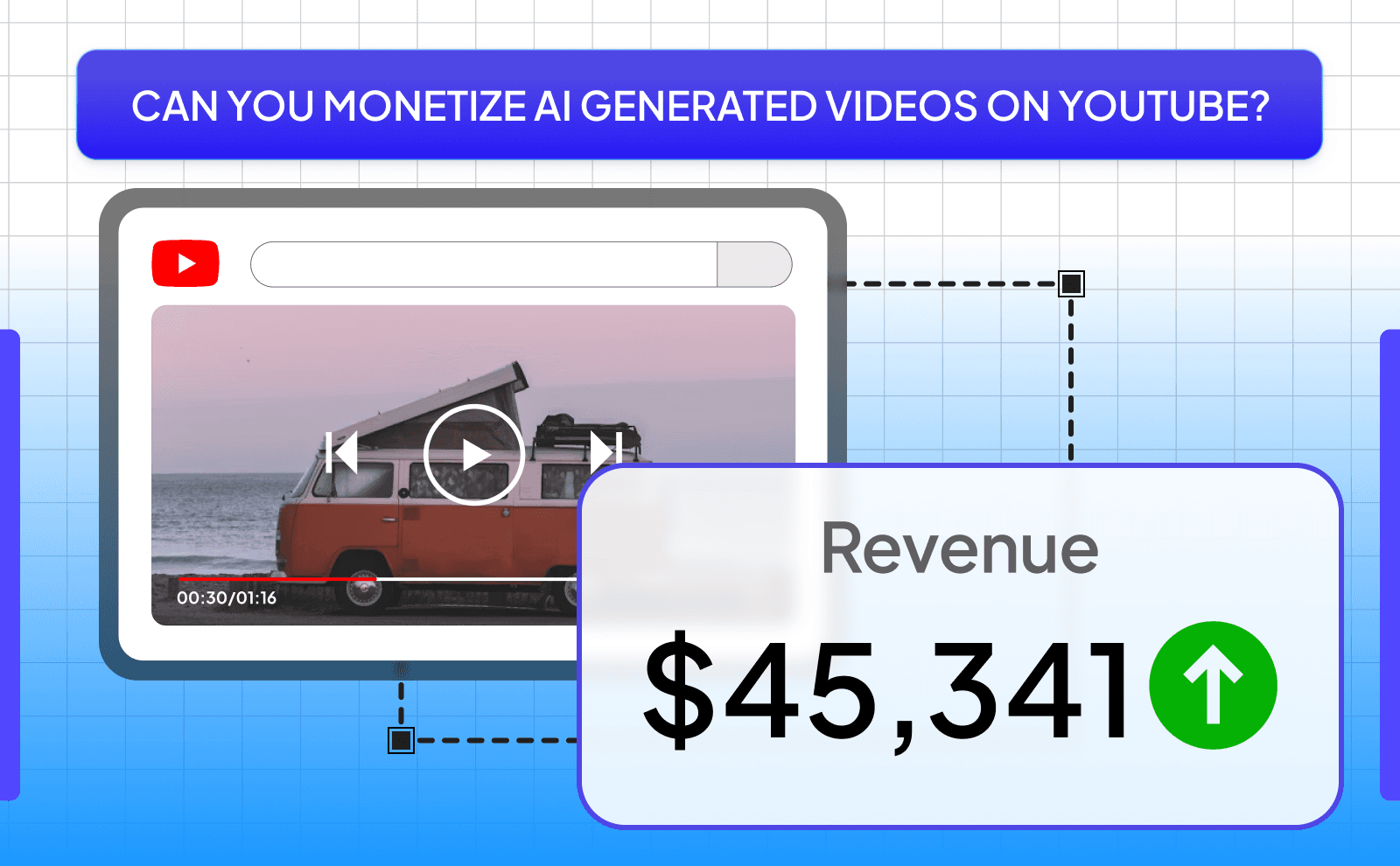 Can you monetize AI generated videos on Youtube_