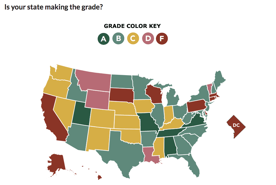 U.S. map titled “Is your state making the grade?” uses color-coded grades: green for A, teal for B, yellow for C, pink for D, and red for F. Washington D.C. is shown in red with the label “DC.”