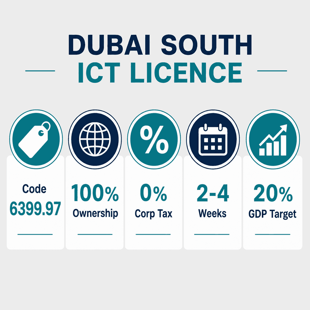Infographic: Non-Commercial Information Services Business License in Dubai