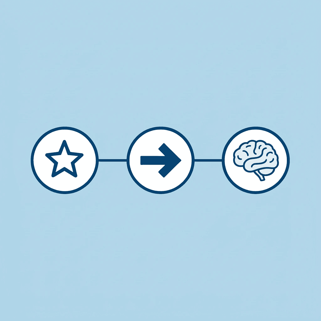  Timeline showing math learning development from age 3 through age 5