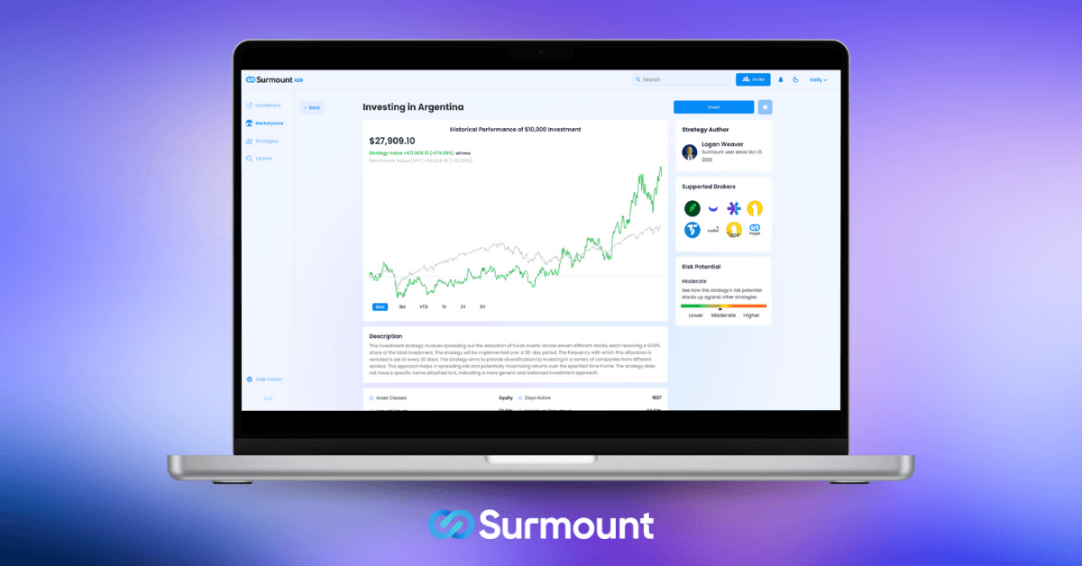 surmount automated trading