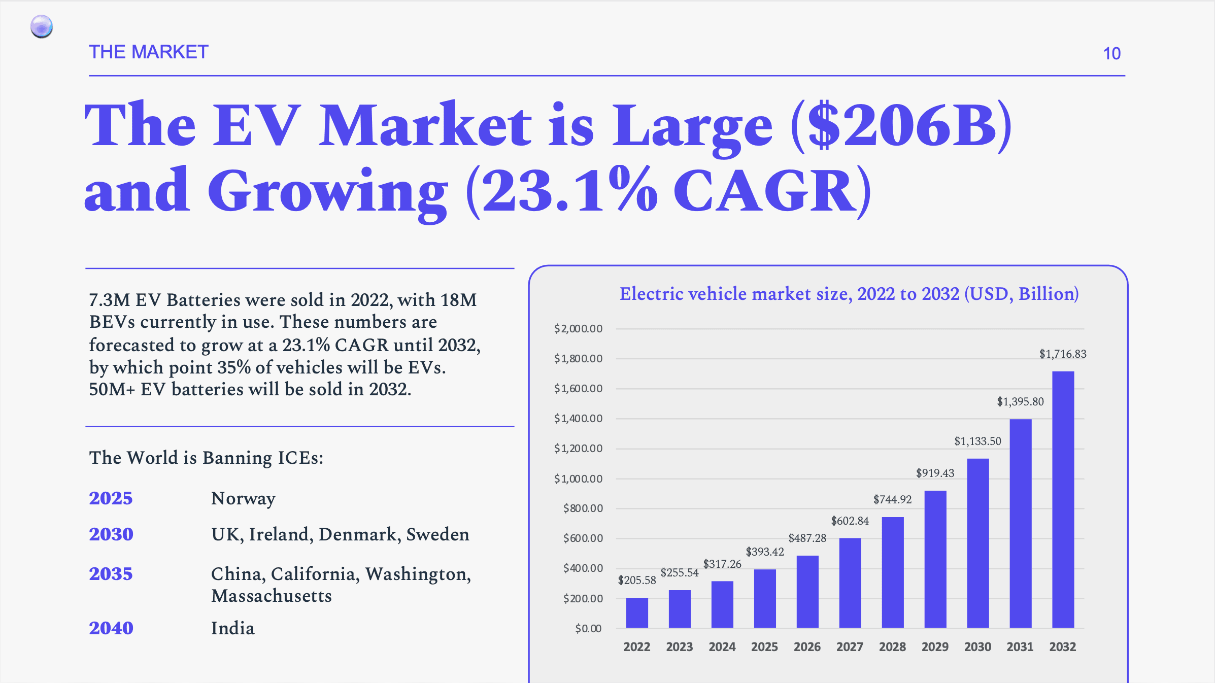Calculation of Market Size for Automotive Industry
