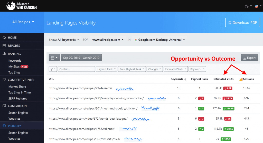 advanced web ranking