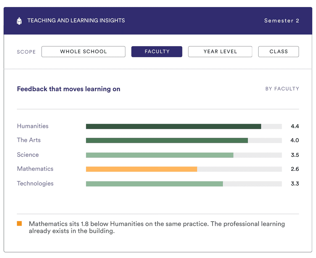 teaching-data