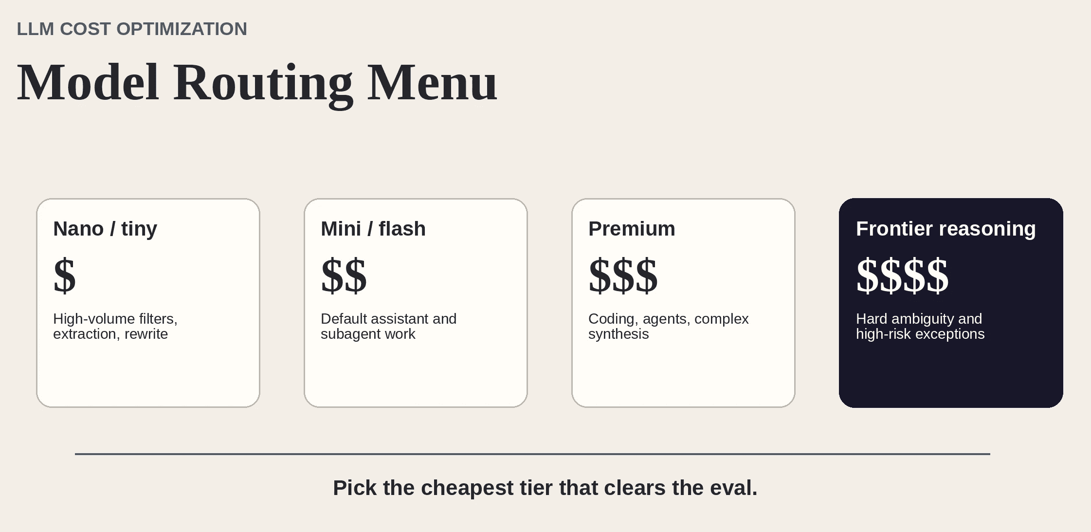 Treat model options as a routing menu, not a single winner-take-all leaderboard.