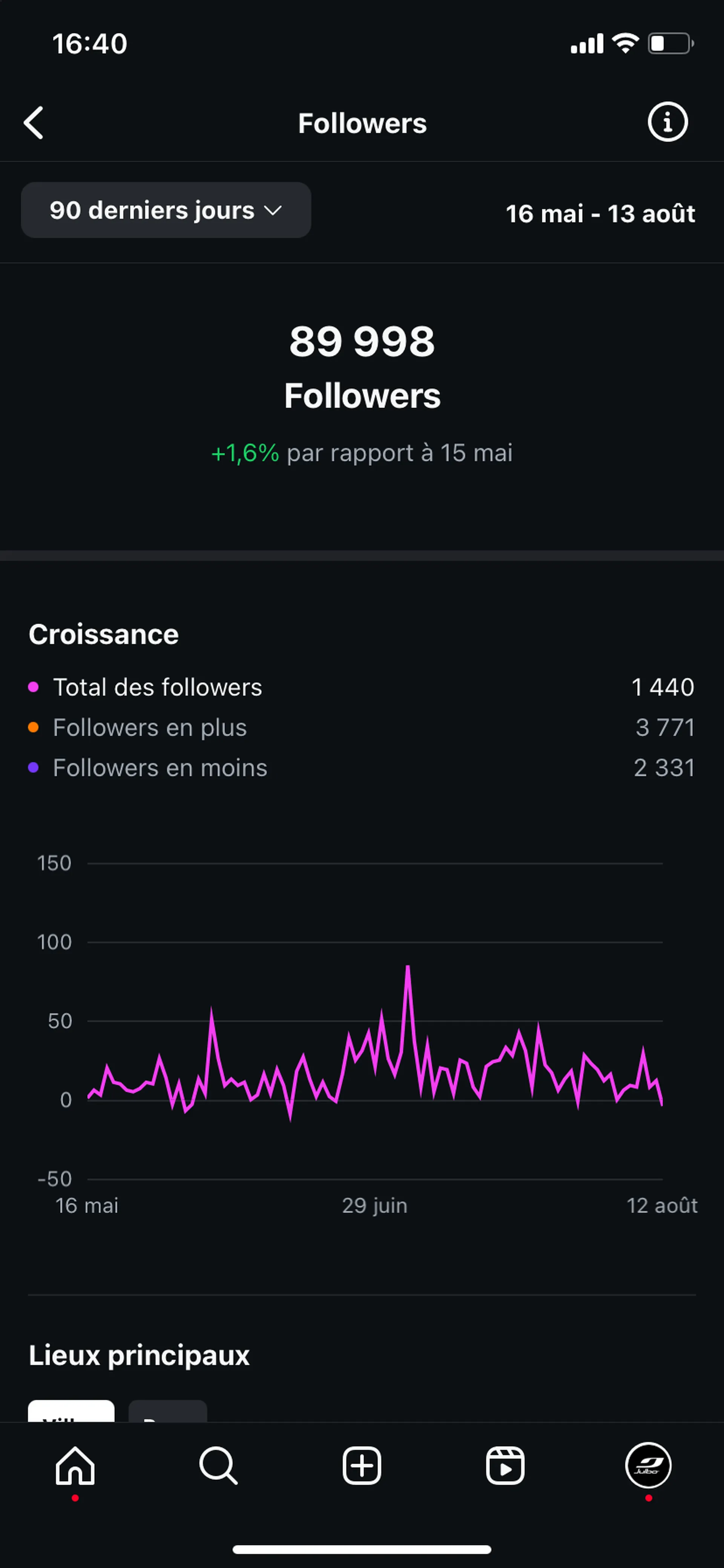 Graphique de croissance des followers Julbo — rapport social media par Outdoor Perspectives.