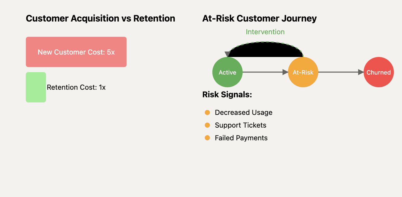 why inteventions matter in saas