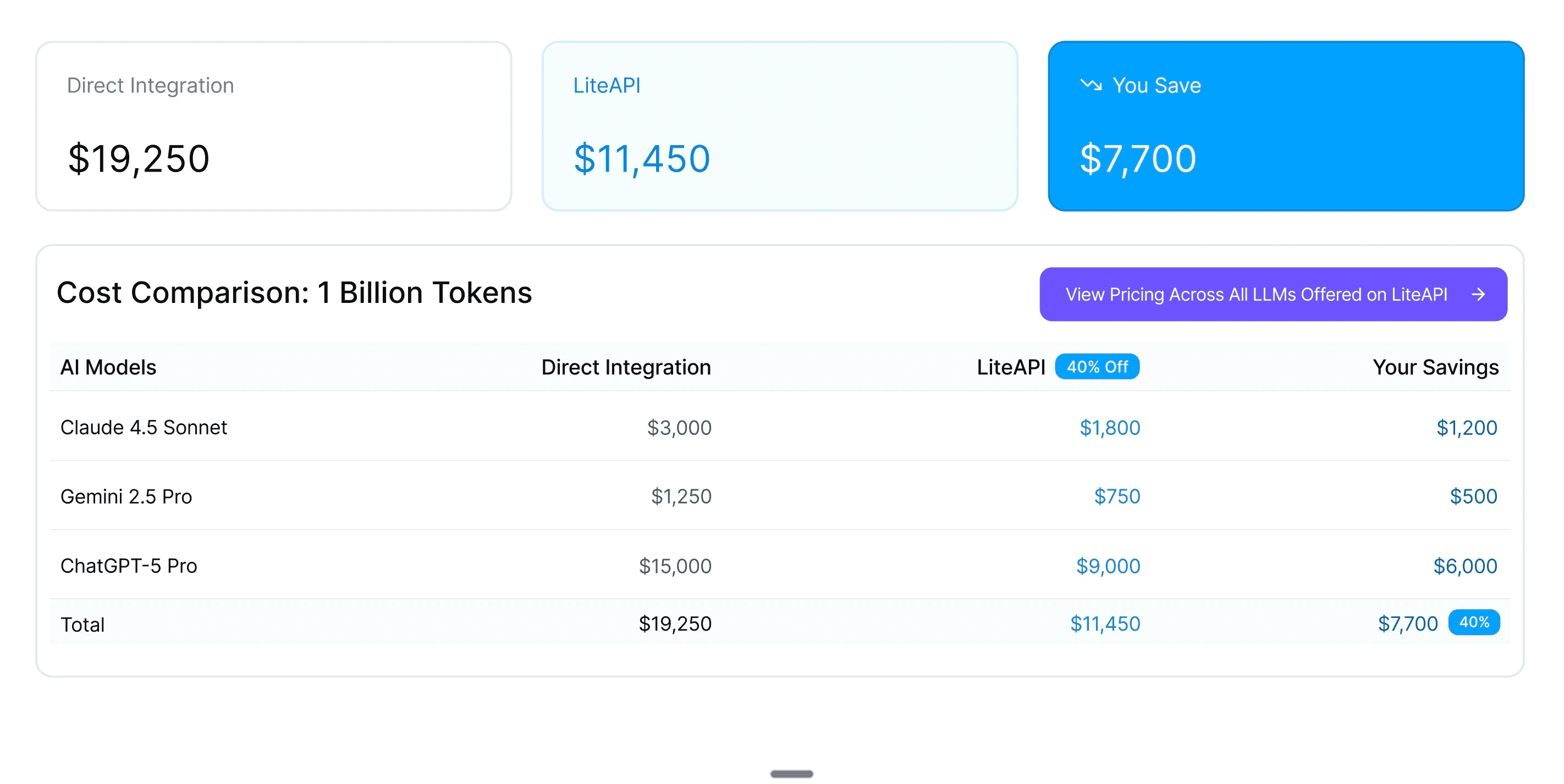 Dashboard Mockup