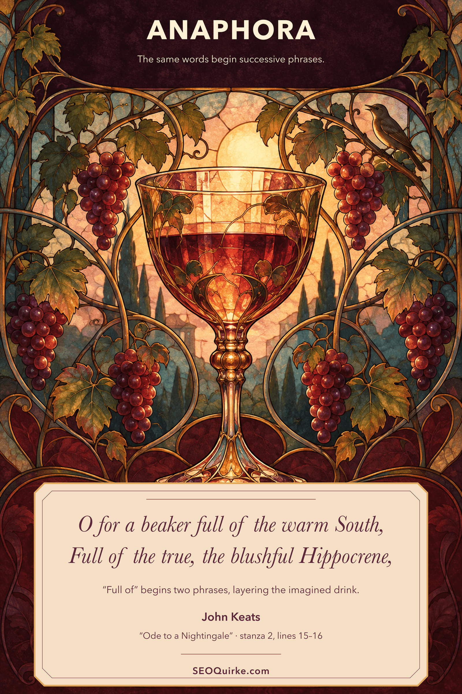 Beaker — Anaphora poster