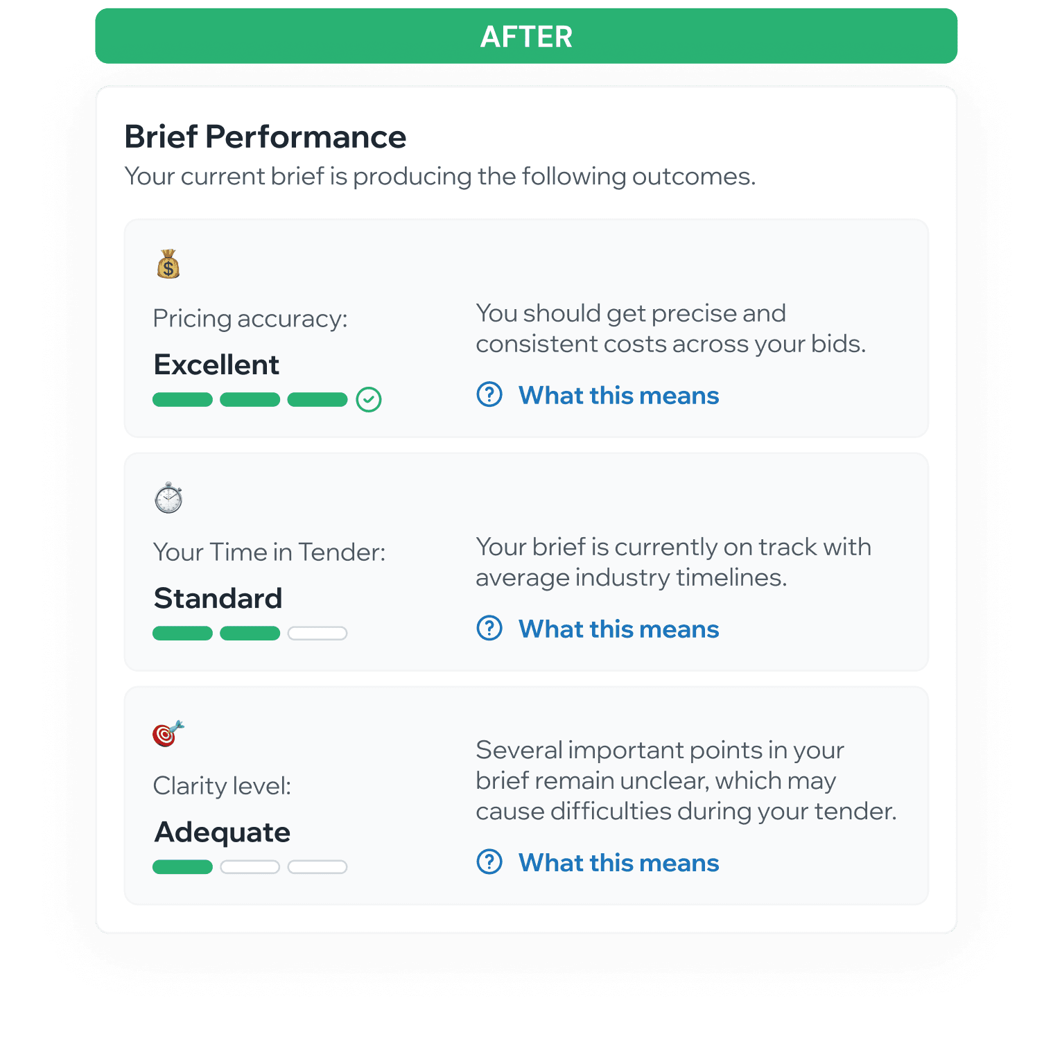 Before and after: percentage-based quality scores replaced by outcome-focused Brief Performance with Excellent, Standard, and Adequate ratings and clear explanations