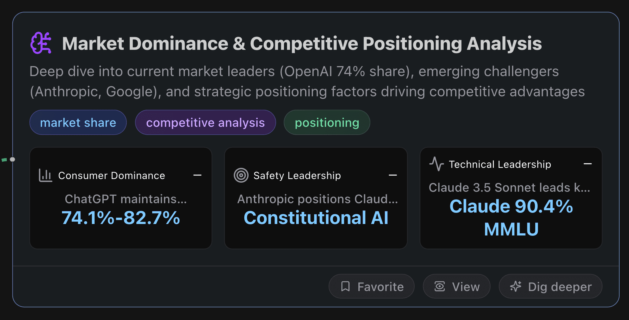 LLMs' Market Dominance & Competitive Positioning Analysis